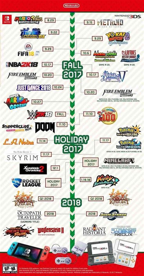 Video Game Release Dates: The Biggest Games of May 2025 .